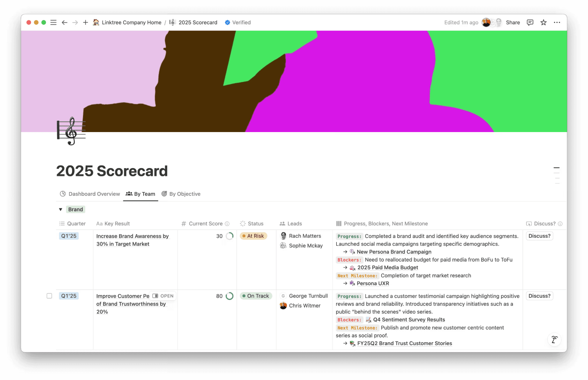 Linktree’s Notion scorecard, which shows OKRs, owners, progress, blockers, and next milestones in one view